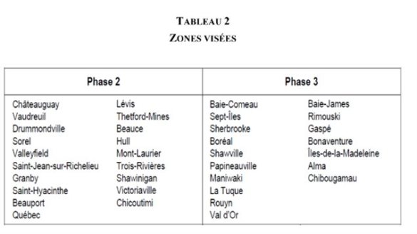 140614_a090i_compteurs-phases_sn635